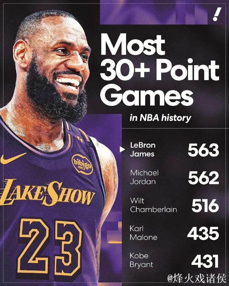 詹姆斯30+得分传奇继续 湖人或送独行侠6连败 詹姆斯30+得分传奇继续 湖人或送独行侠6连败